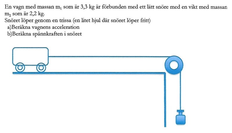 Friktionskraft (Fysik/Fysik 1) – Pluggakuten