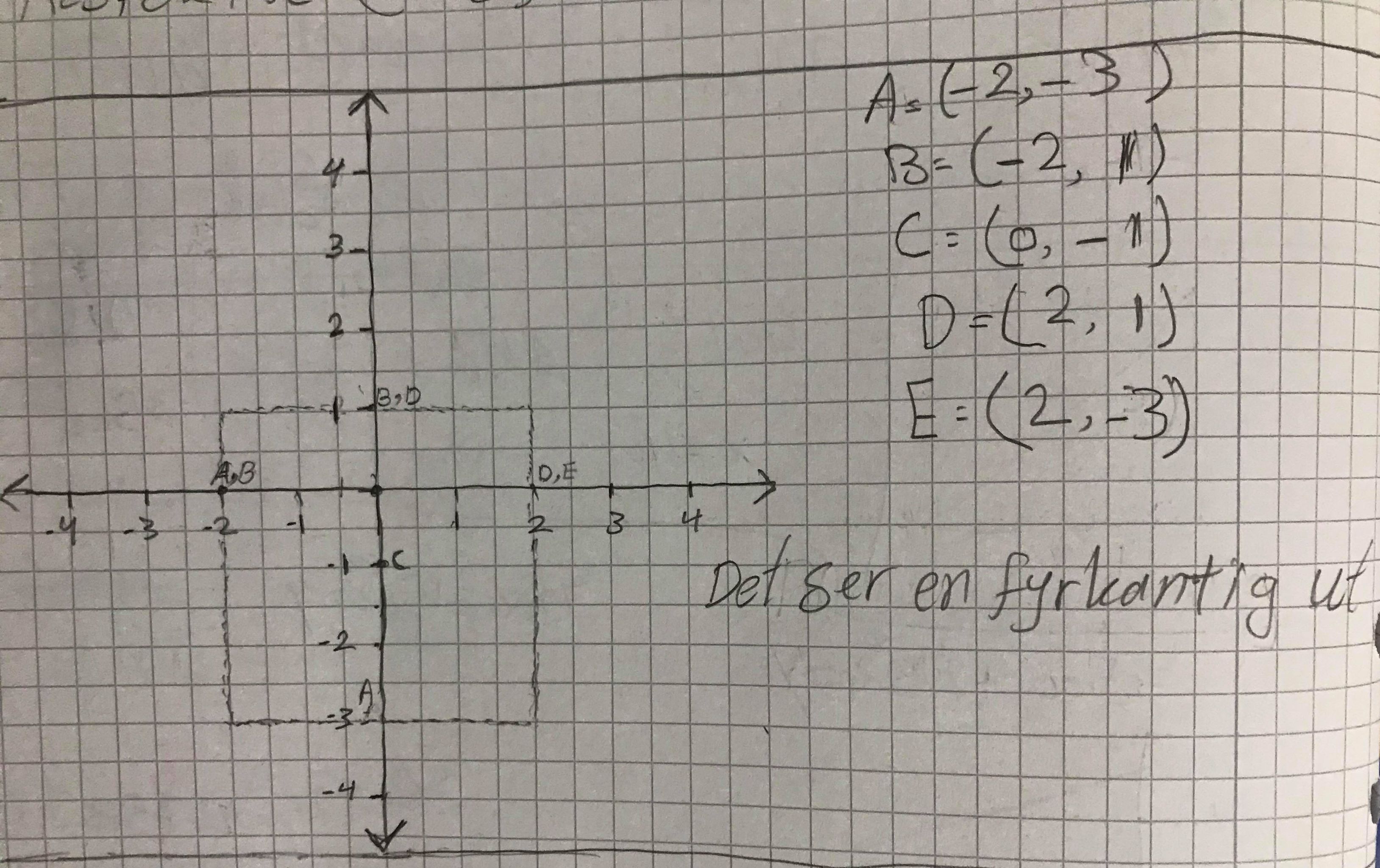 Koordinatsystem Och Sammanbind ! (Matematik/Matte 1/Funktioner ...