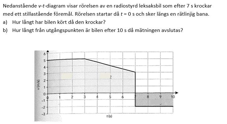 V T Diagram Fysik Fysik 1 Pluggakuten