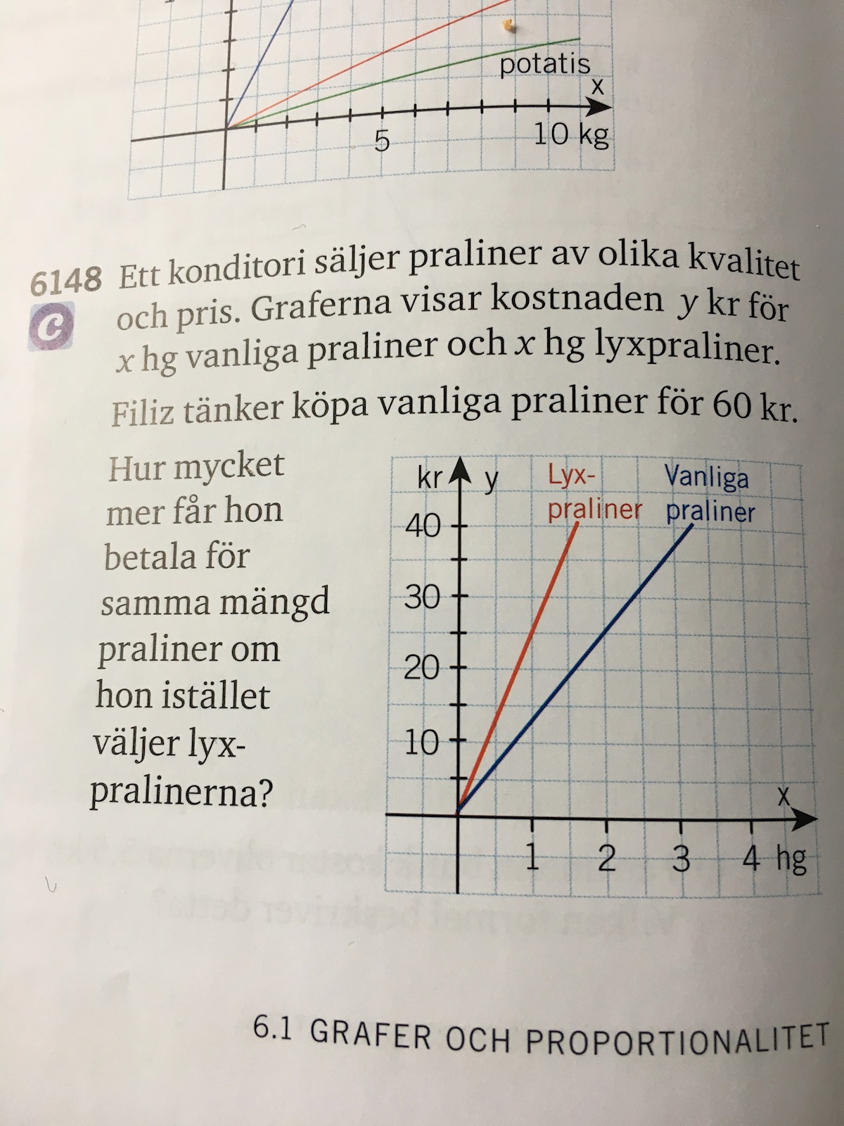 Hur Mycket Mer?(grafer) (Matematik/Matte 1) – Pluggakuten