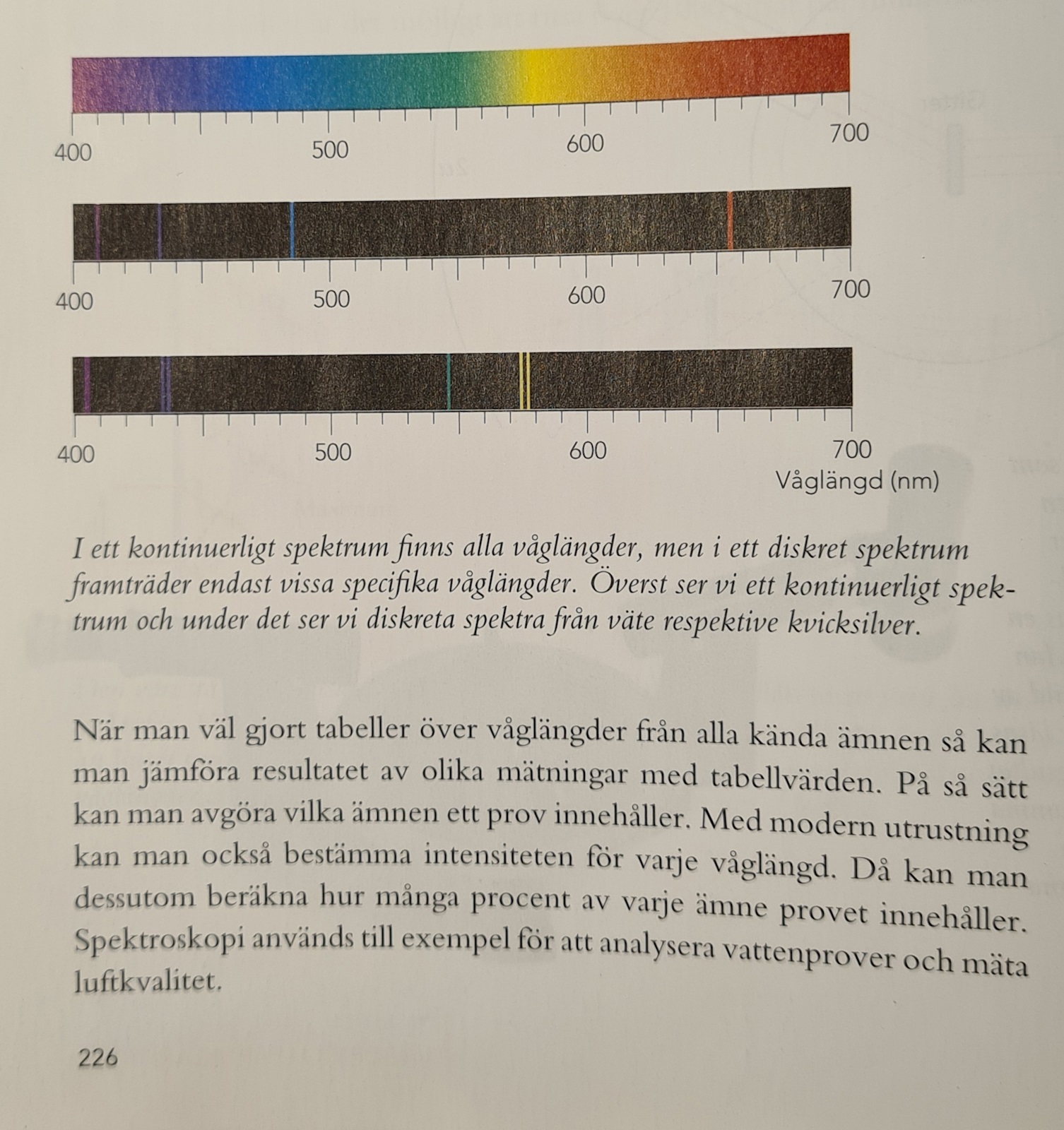 K=1? 1:a Ordningens Spektrum (Fysik/Fysik 2) – Pluggakuten