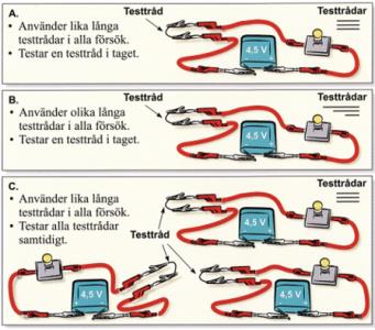 Ledningar (Fysik/Grundskola) – Pluggakuten