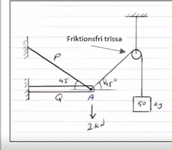 Mekanik, Beräkna Kraften I Stången Q? (Fysik/Universitet) – Pluggakuten