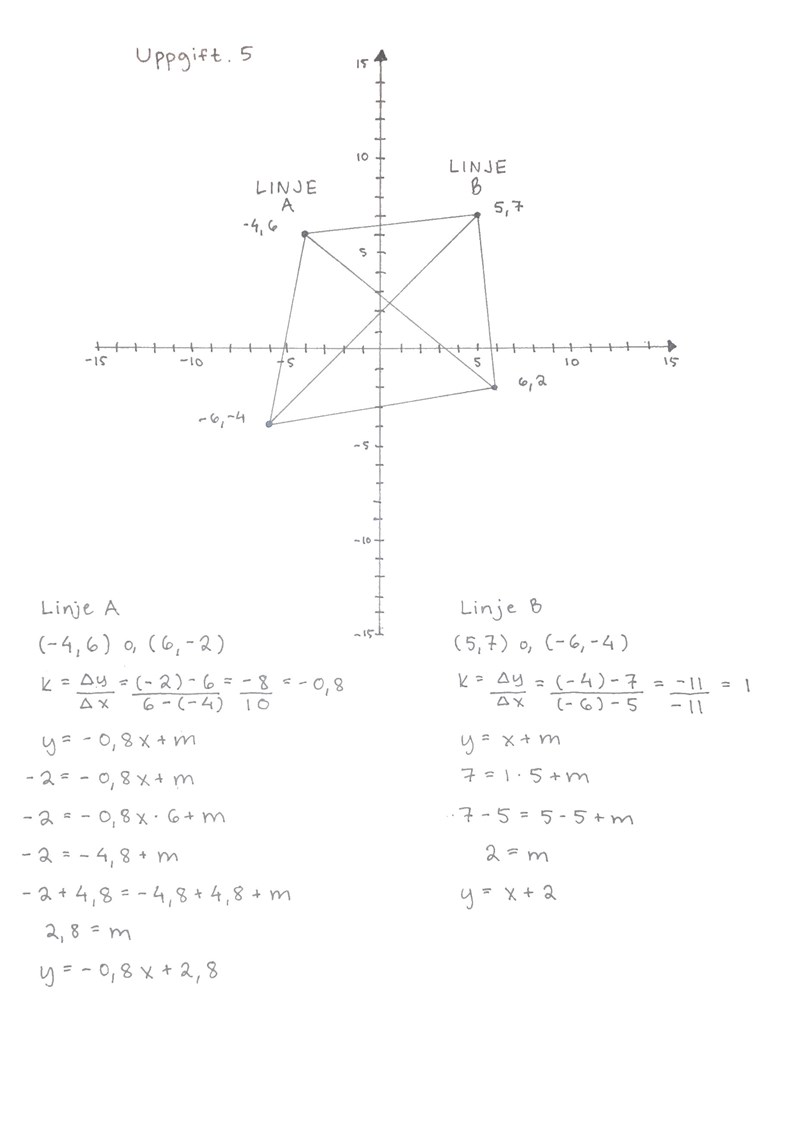 Hjalp Med Att Forsta En Uppgift Matematik Matte 2 Linjara Funktioner Och Ekvationssystem Pluggakuten