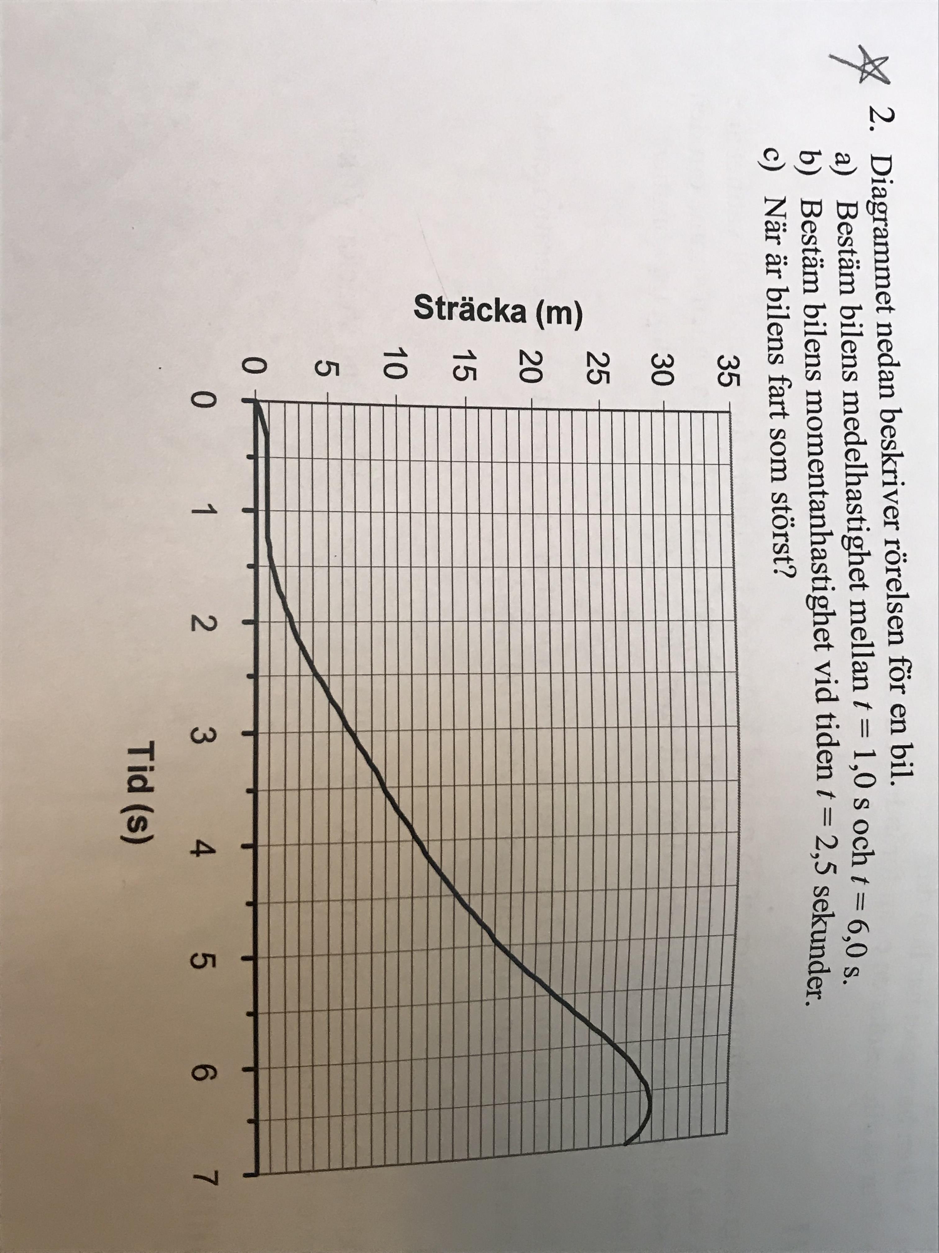 Acceleration Och Hastighet - Med Diagram (Fysik/Fysik 1) – Pluggakuten