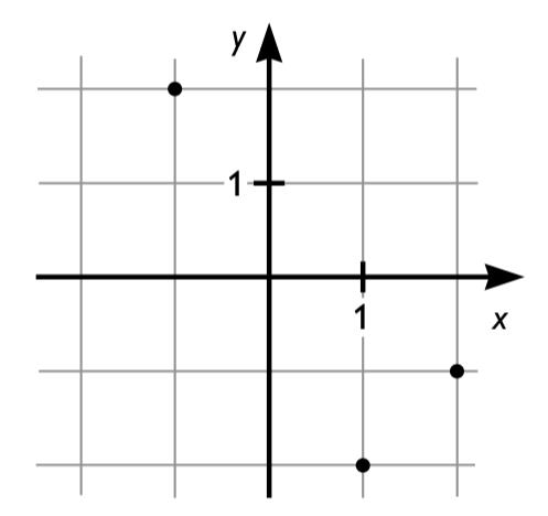 Högskoleprovet HT-18: Lösningar (Matematik/Högskoleprovet) – Pluggakuten