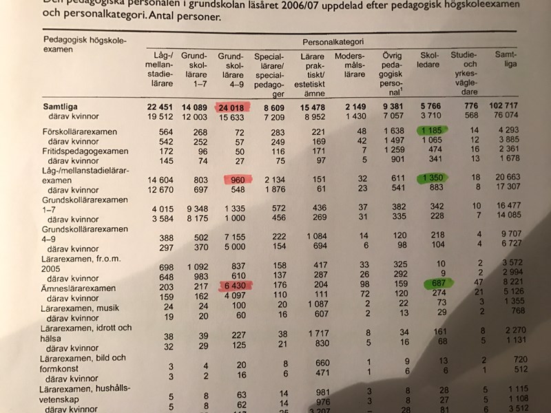 Hogskoleprovet Ht 17 Losningar Matematik Hogskoleprov Pluggakuten