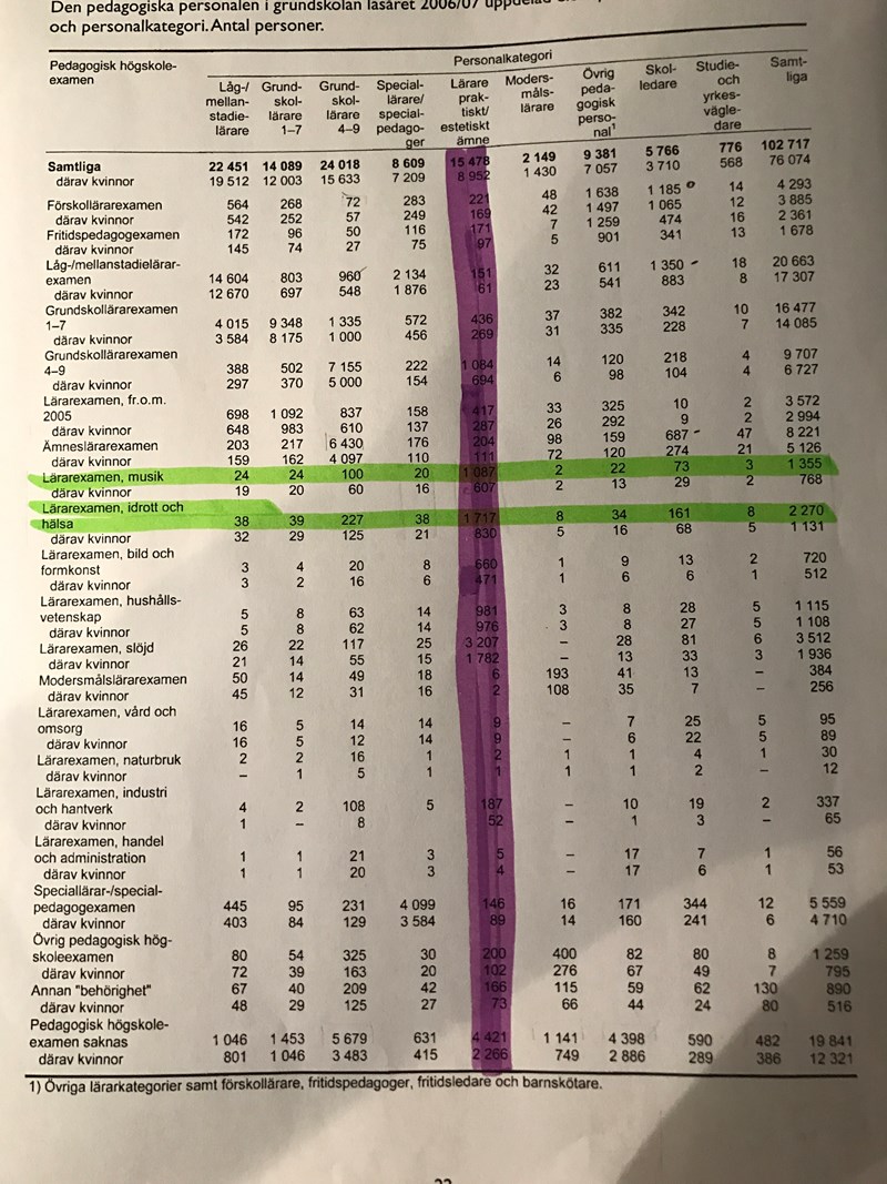 Hogskoleprovet Ht 17 Losningar Matematik Hogskoleprov Pluggakuten