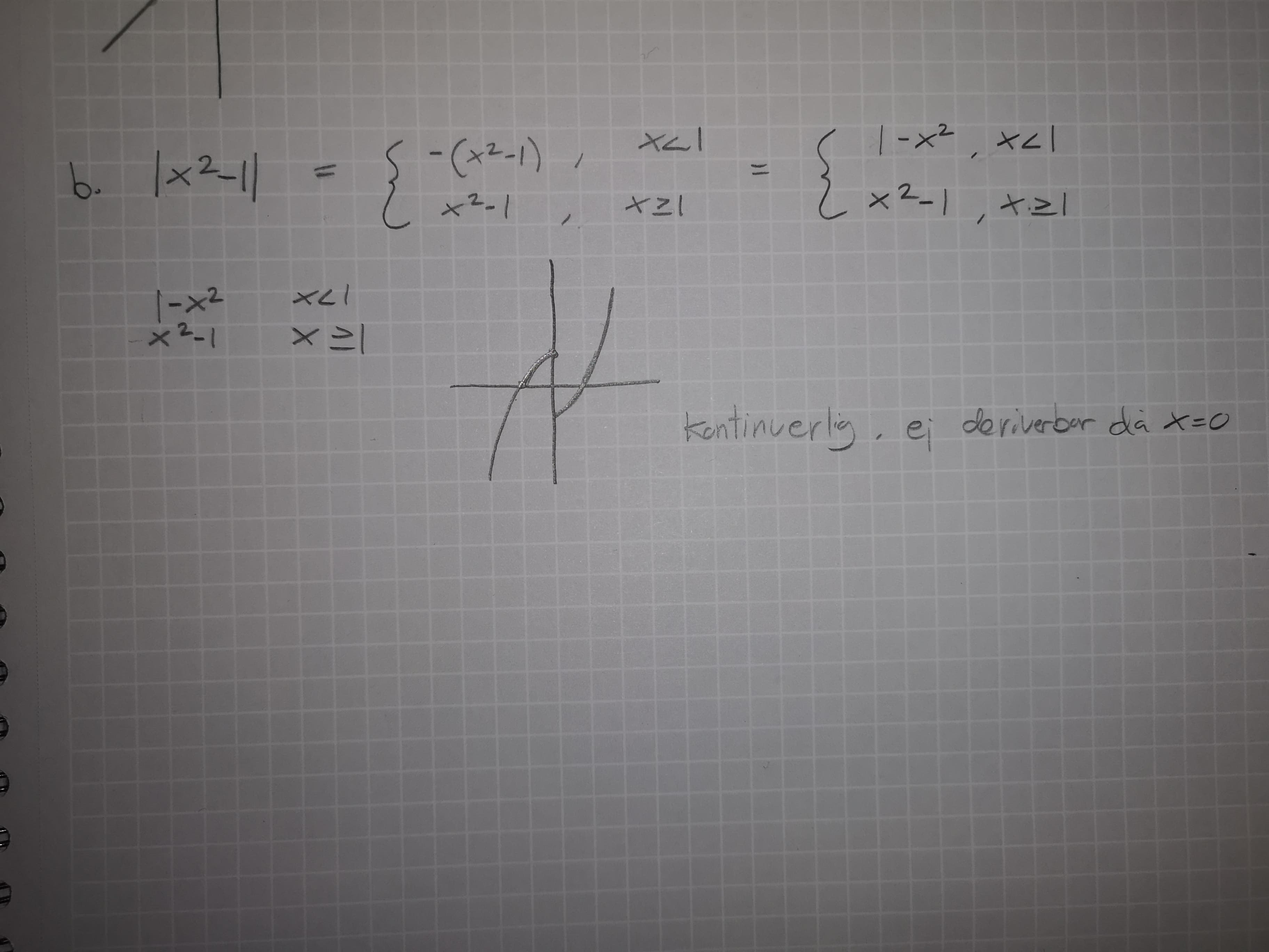 Undersöka Funktion Med Absolutbelopp (Matematik/Matte 3) – Pluggakuten