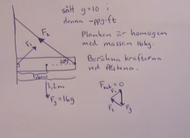 Krafter (Fysik/Fysik 2) – Pluggakuten