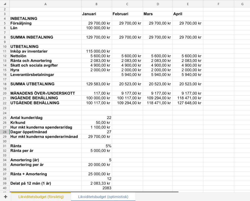 Likviditetsbudget... (Ekonomi/Gymnasium) – Pluggakuten