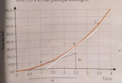 Räkna Ut Momentanhastighet (Fysik/Fysik 1) – Pluggakuten