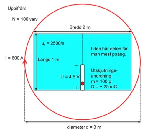 Beräkna Den Magnetiska Flödestätheten (Fysik/Fysik 2) – Pluggakuten