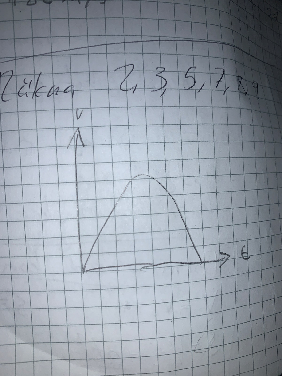 Fritt Fall Diagram (Fysik/Fysik 1) – Pluggakuten