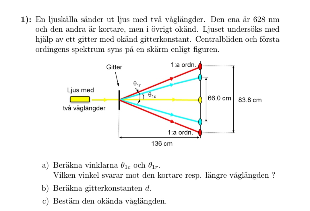 Ljus Interferens (Fysik/Fysik 2) – Pluggakuten