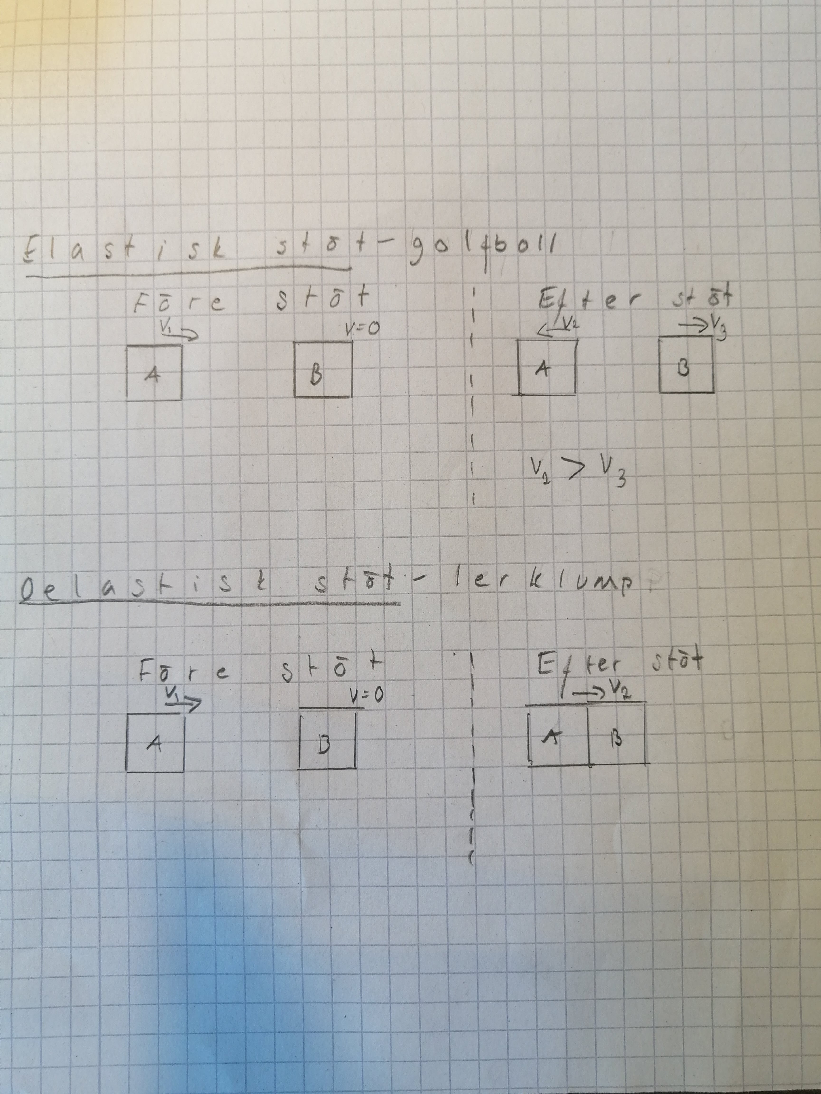 Impuls Och Rörelsemängd Fysik 1 : Stänga En Dörr (Fysik/Fysik 1 ...