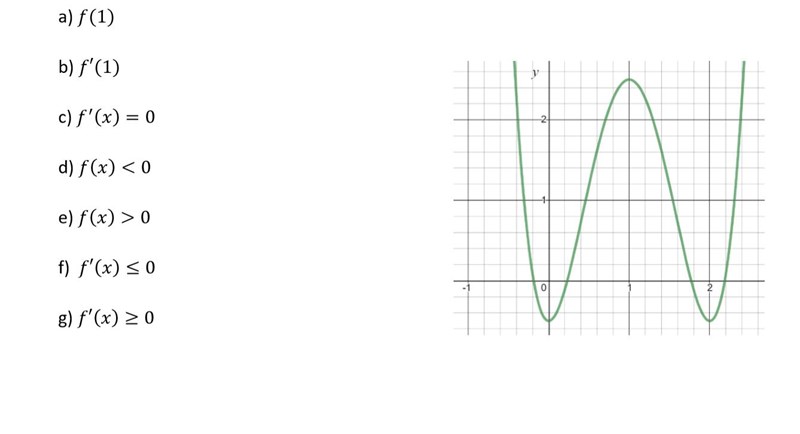 Funktionen F X Matematik Matte 3 Derivata Pluggakuten