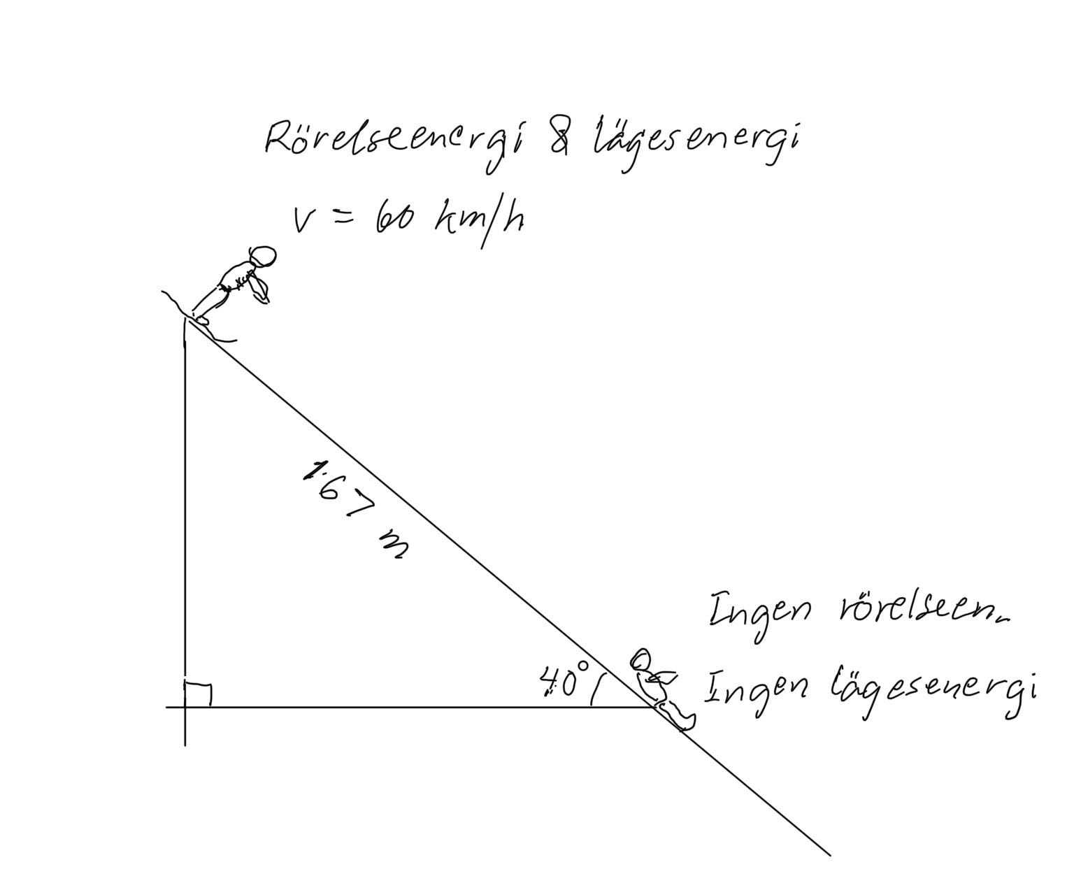 Fysik 1 (Fysik/Fysik 1) – Pluggakuten