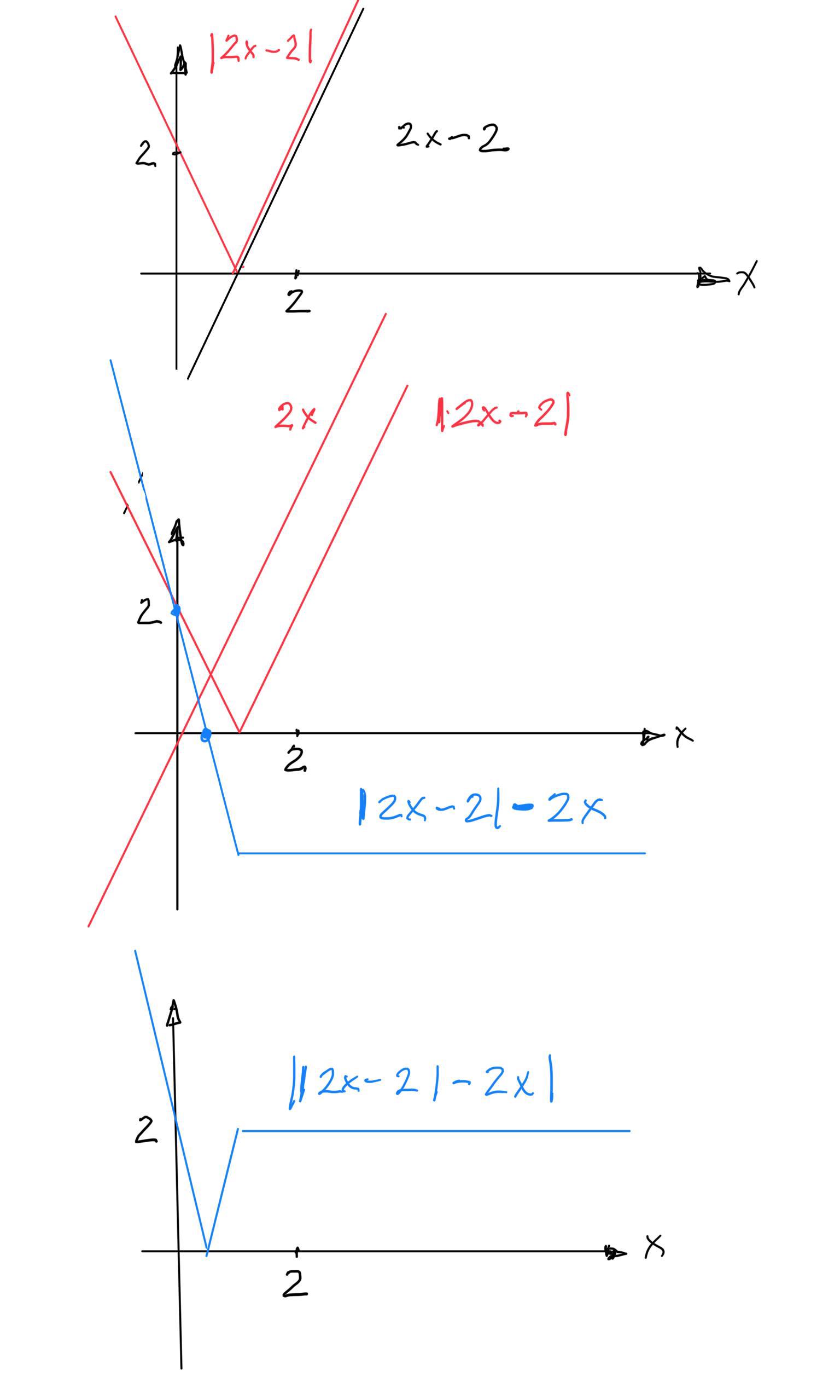 Matematik Specialisering -absolut Belopp, Intervallfunktion (Matematik ...