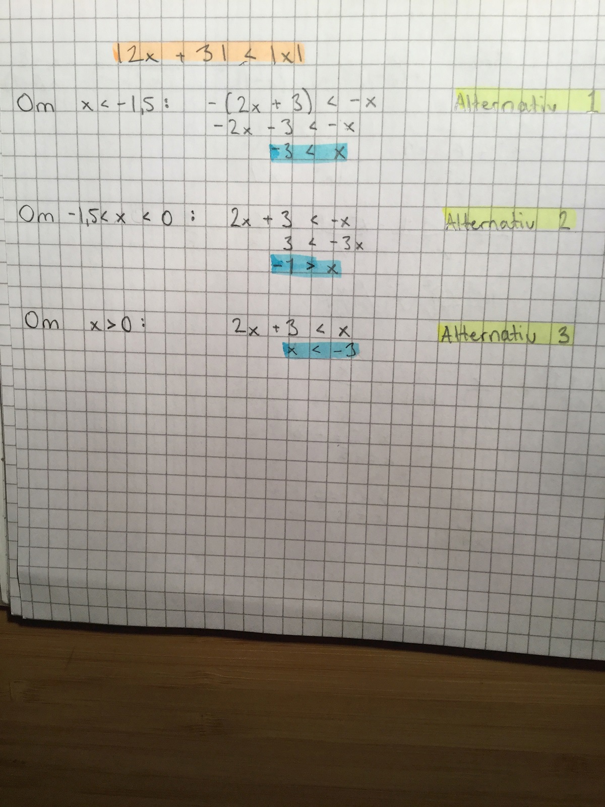 Absolutbelopp (Matematik/Matte 3/Algebraiska Uttryck) – Pluggakuten