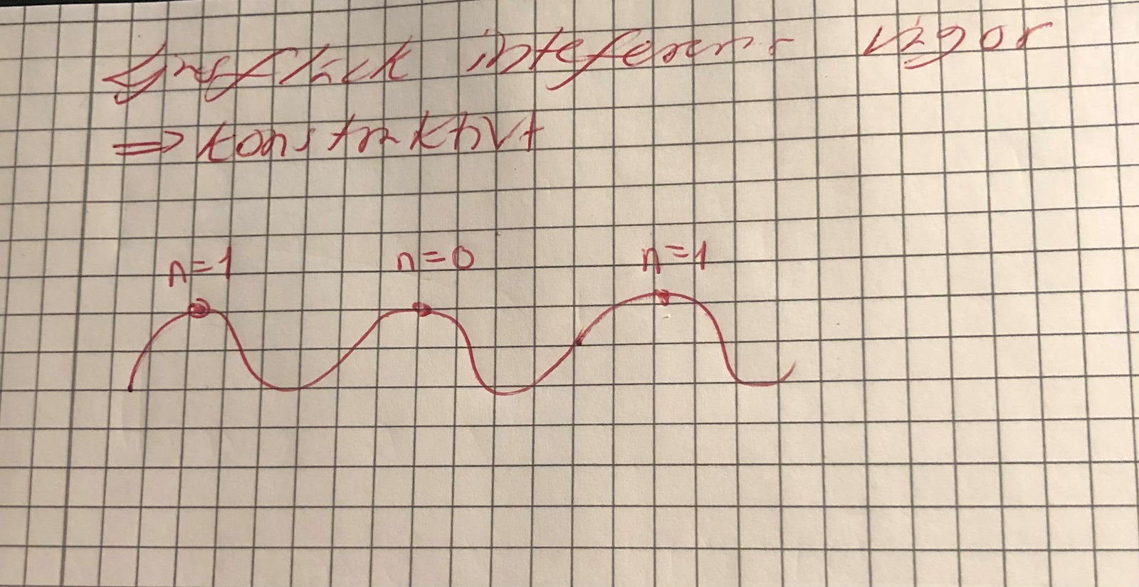 Dubbelspalt Med Ordningsmaximum (Fysik/Fysik 2) – Pluggakuten