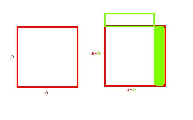 Visa Konjugatregeln (Matematik/Matte 2/Algebra) – Pluggakuten