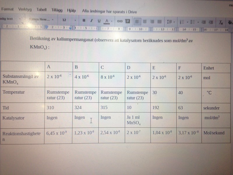 Respons Om Labbrapport Natur Och Teknik Kemi Kemi 2 Pluggakuten