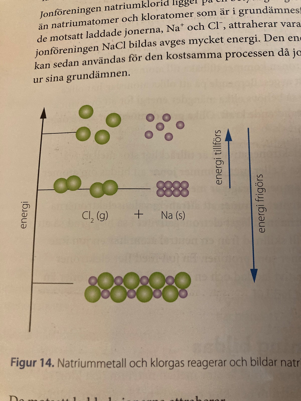 Joniseringsenergi Na Och Cl (Kemi/Kemi 1) – Pluggakuten