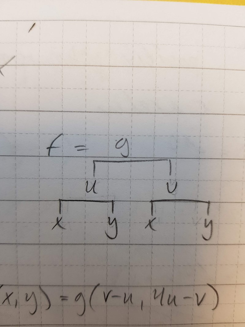 Partiell Differentialekvation Matematik Universitet Pluggakuten