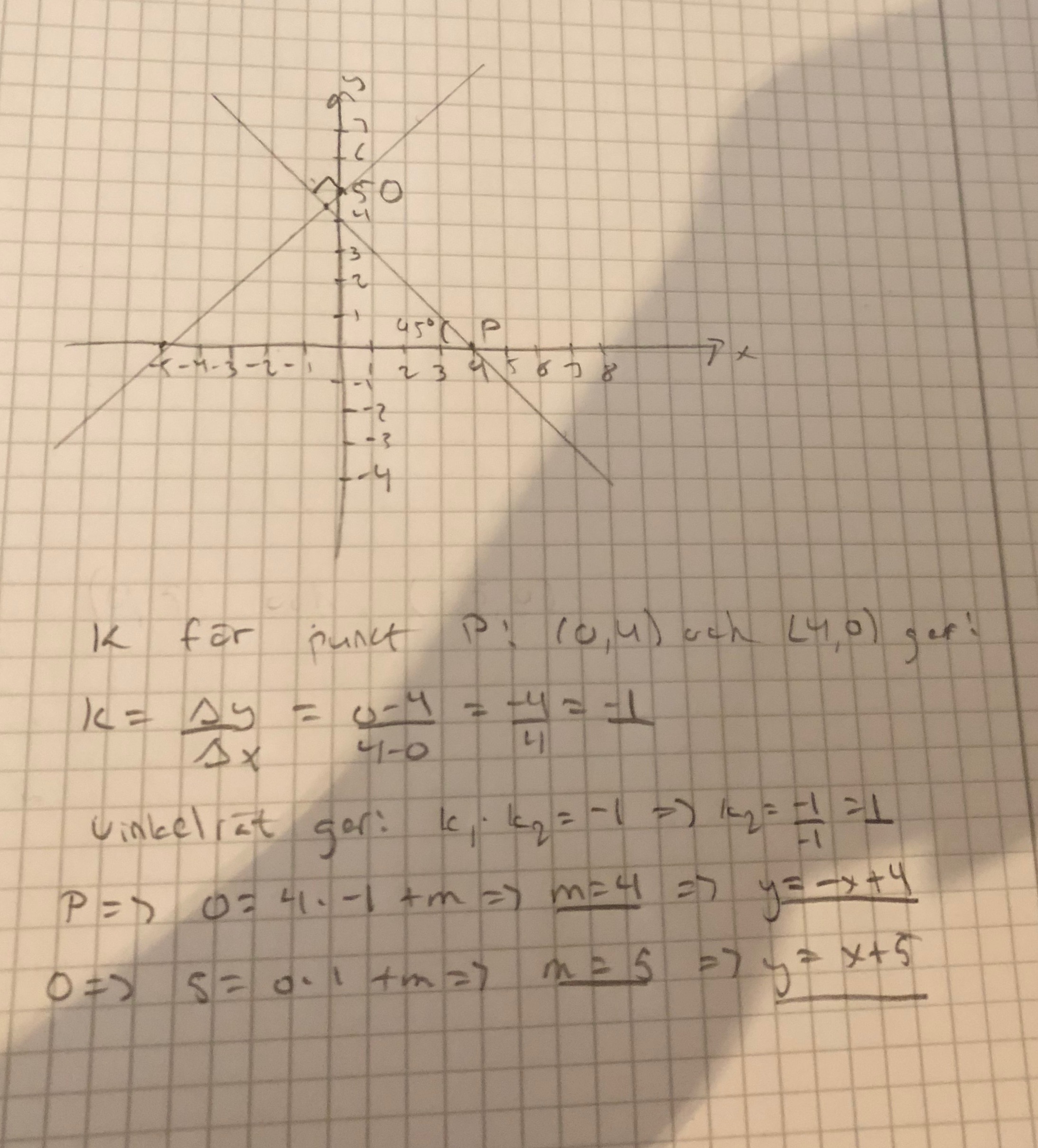 Bestäm Linjens Ekvation (Matematik/Matte 2/Funktioner Och Grafer ...