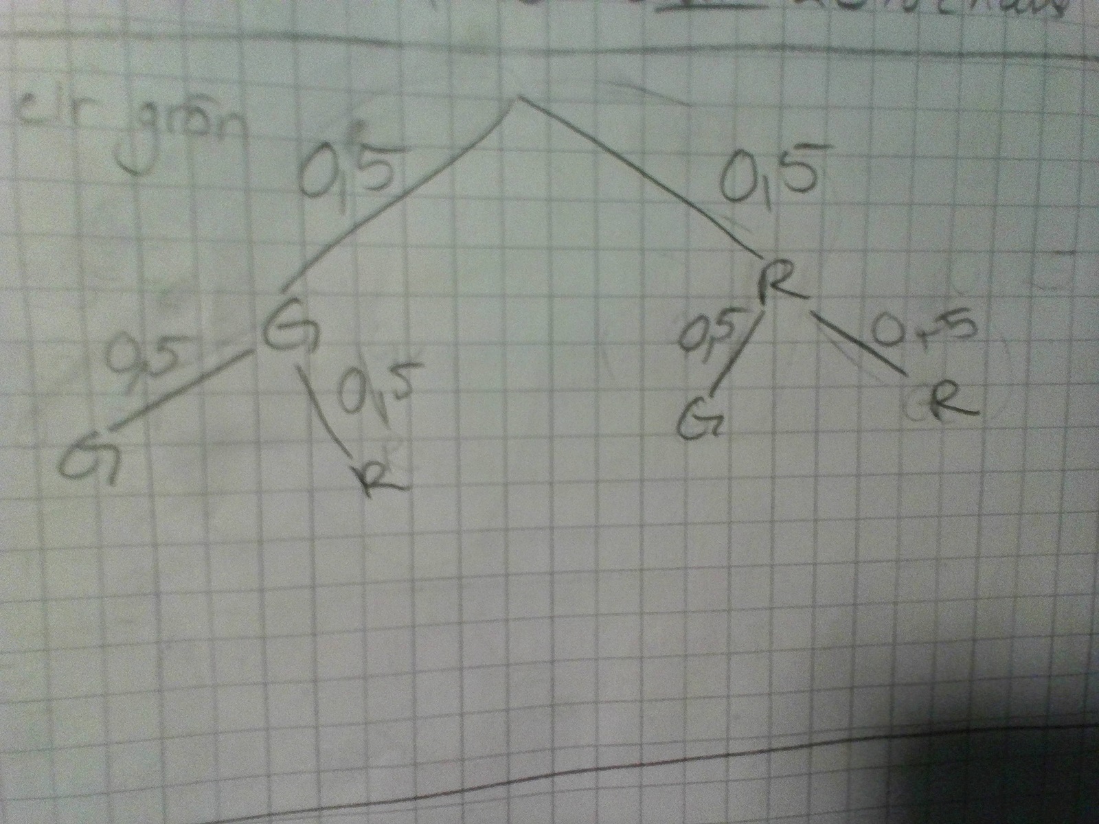 Sannolikhet (Matematik/Matte 1/Sannolikhet Och Statistik) – Pluggakuten