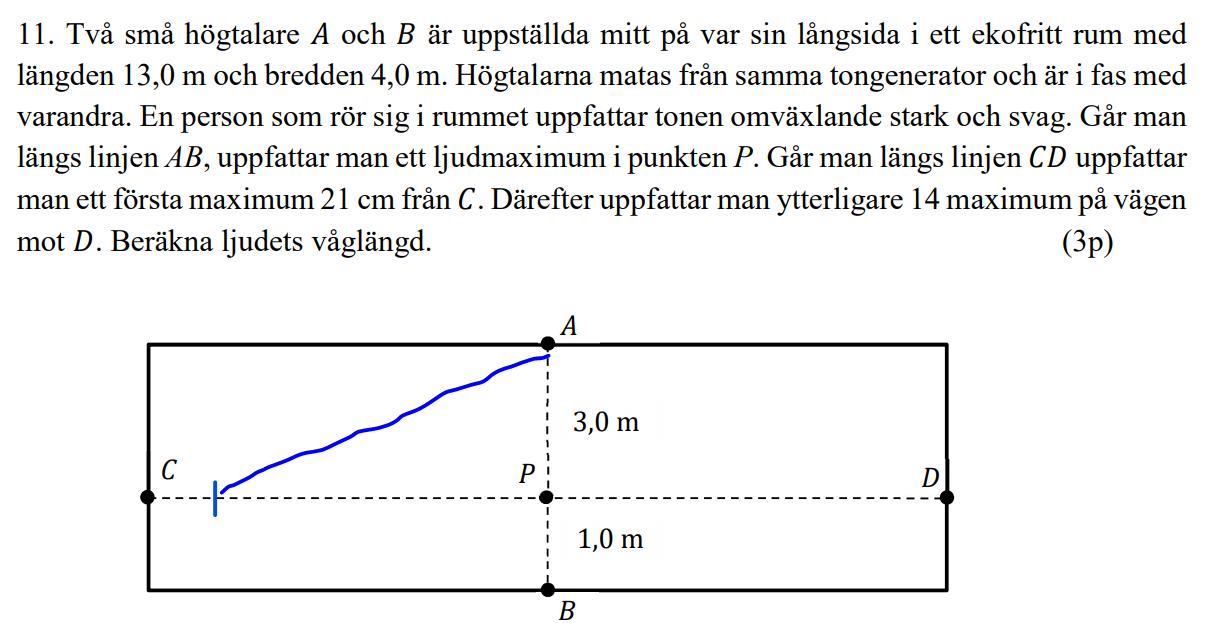 Ljudvågor (Fysik/Fysik 2) – Pluggakuten