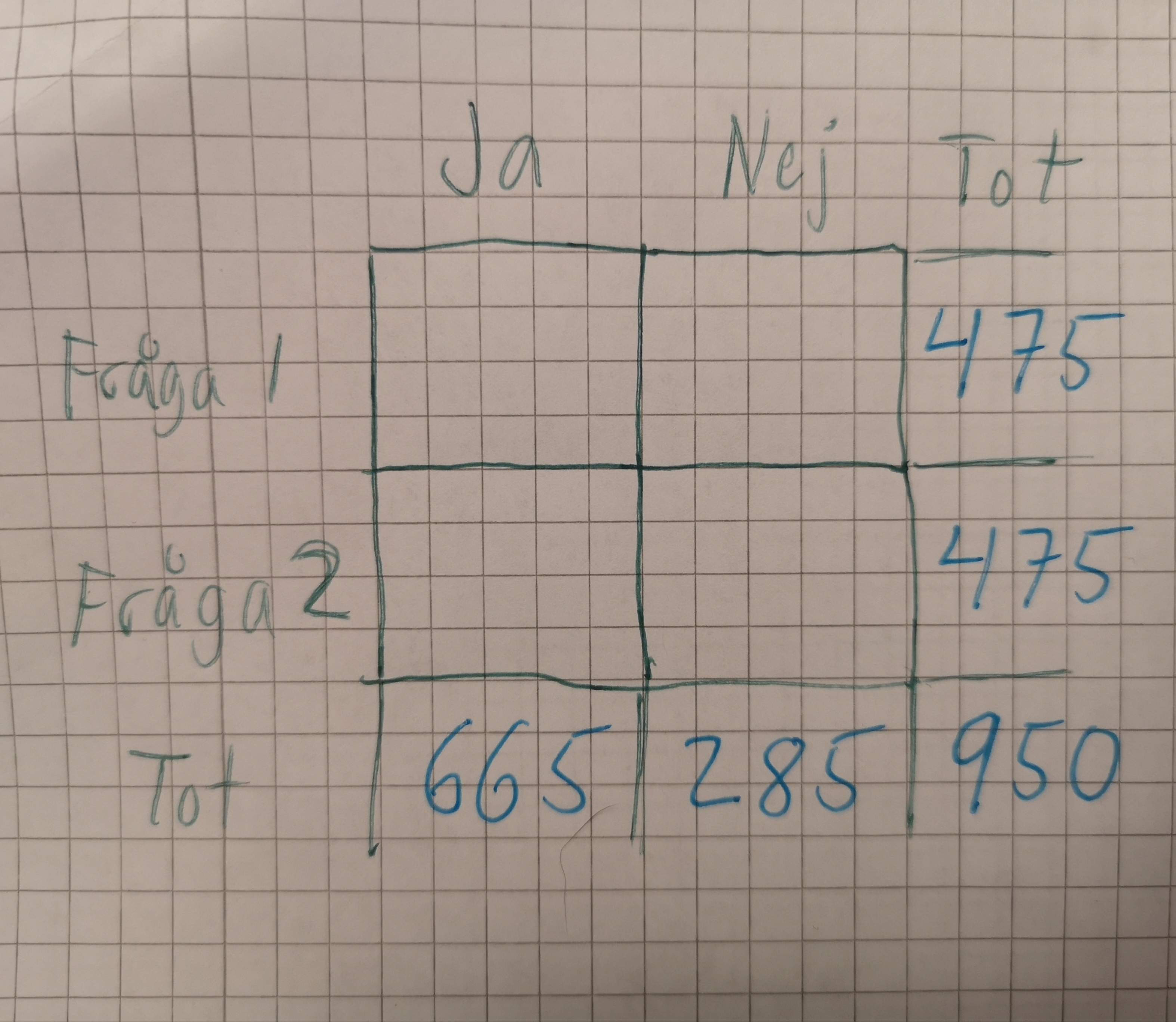 Sannolikhet (Matematik/Matte 1) – Pluggakuten