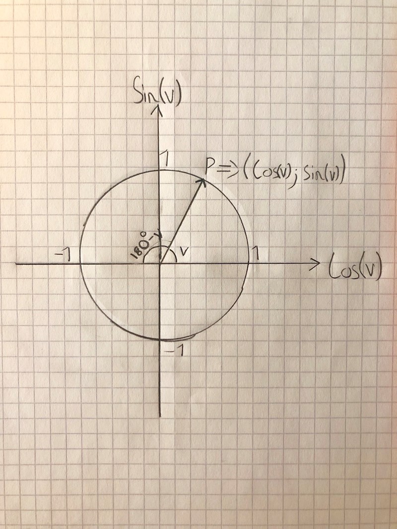 tan-180-v-tan-v-matematik-matte-3-trigonometri-pluggakuten