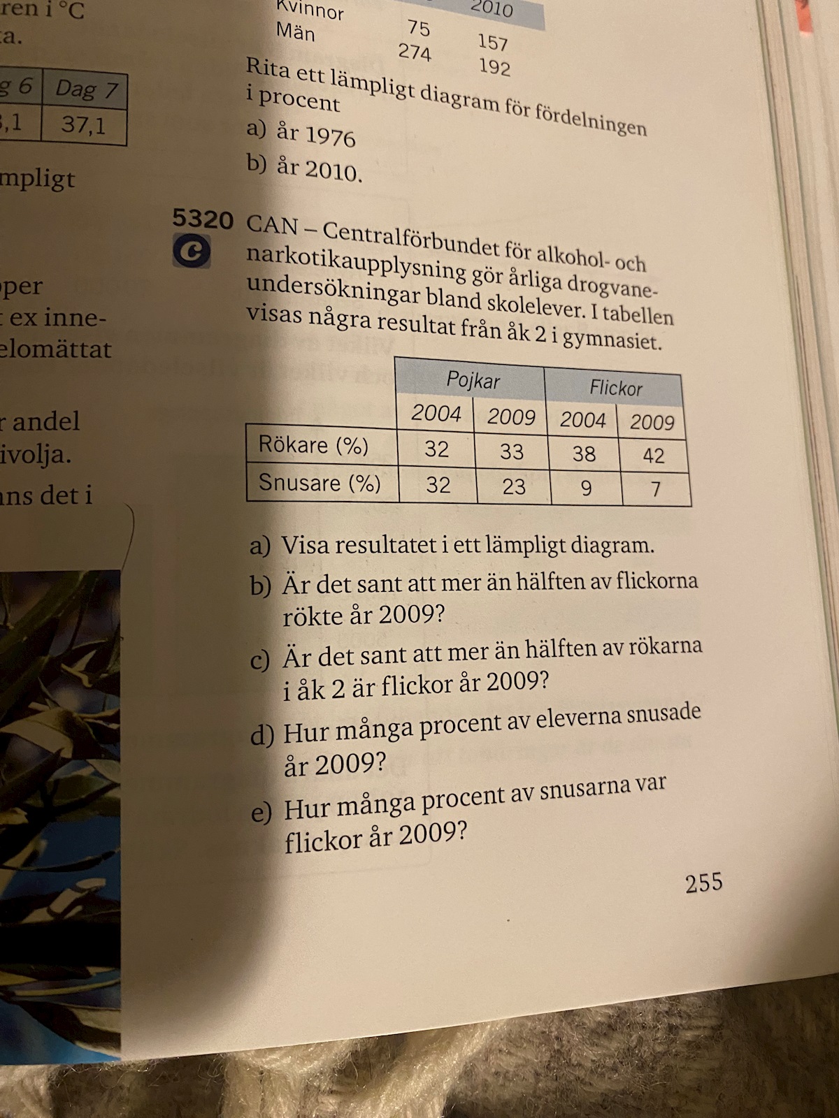 Statistik: Tabell Procent (Matematik/Matte 1/Sannolikhet Och Statistik ...