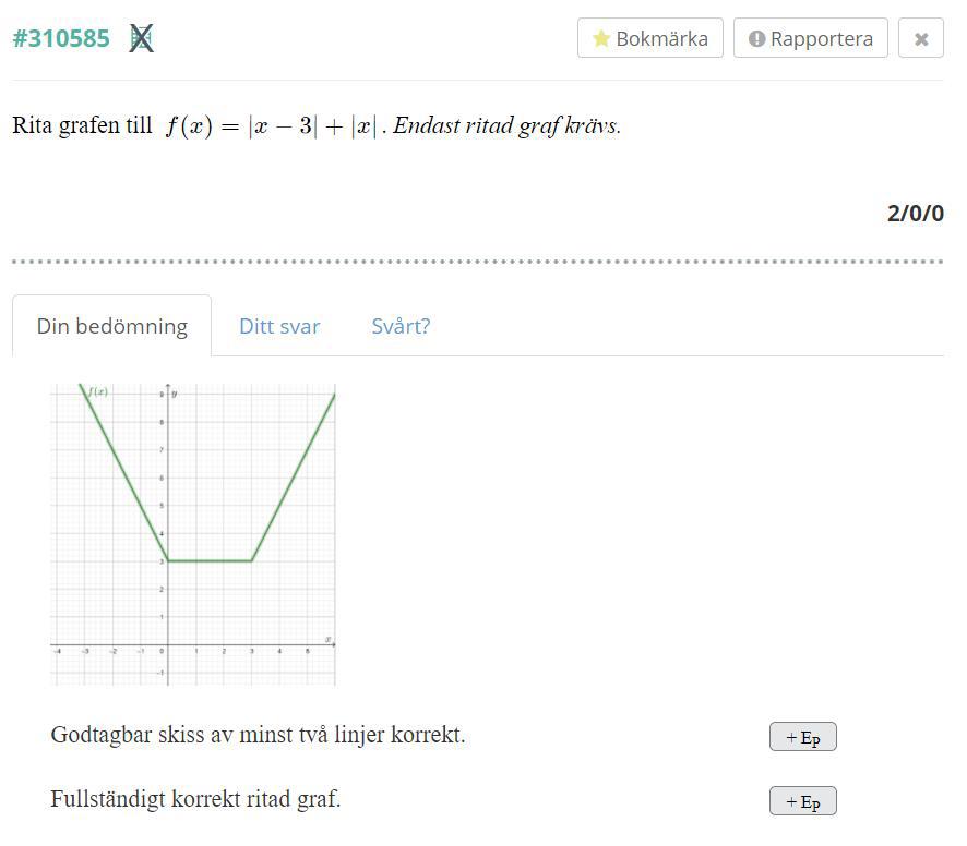 Absolutbelopp (Matematik/Matte 4/Grafer Och Asymptoter) – Pluggakuten