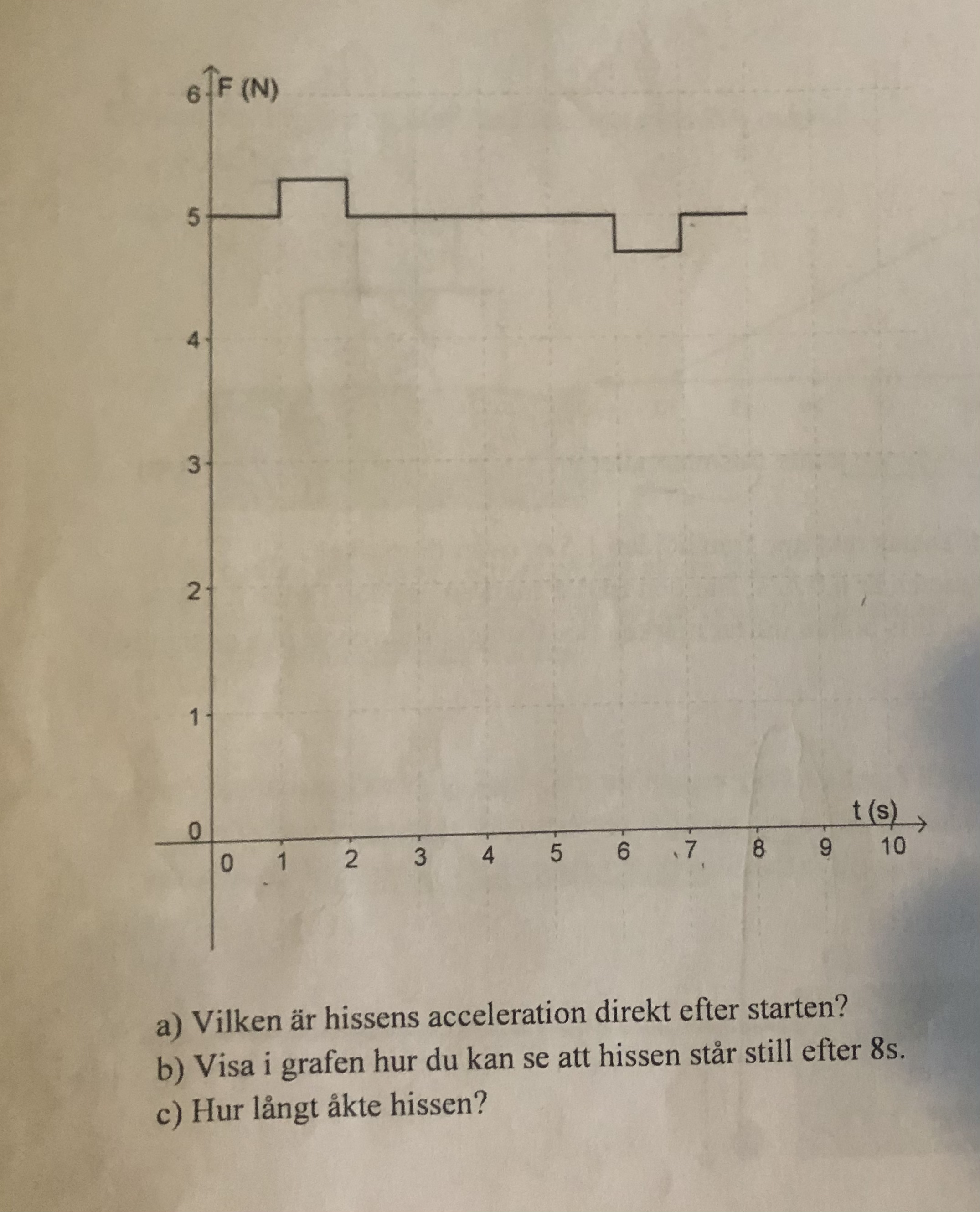 Diagram, Hiss (Fysik/Fysik 1) – Pluggakuten