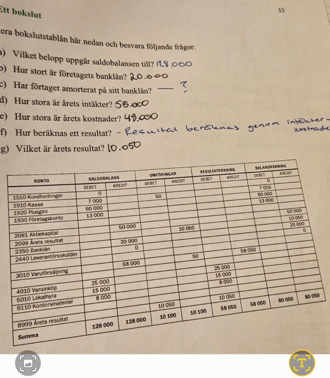 Tänker Jag Rätt Med Bokslutet? (Ekonomi/Universitet) – Pluggakuten