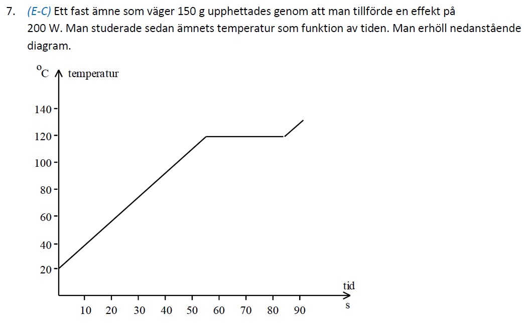 Räkna Ut Specifik Värmekapacitet Och Smältepitet ? (Fysik/Fysik 1 ...