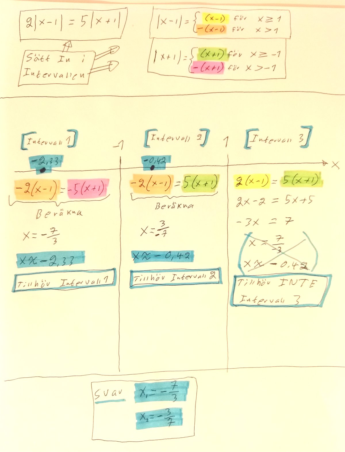 Absolutbelopp (Matematik/Matte 3/Algebraiska Uttryck) – Pluggakuten