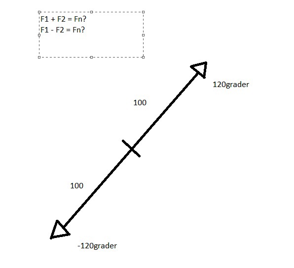 Vektorer (Matematik/Matte 1) – Pluggakuten