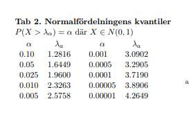 Konfidensintervall T Eller Lambda I Sannolikhetsteori Och Statistik ...