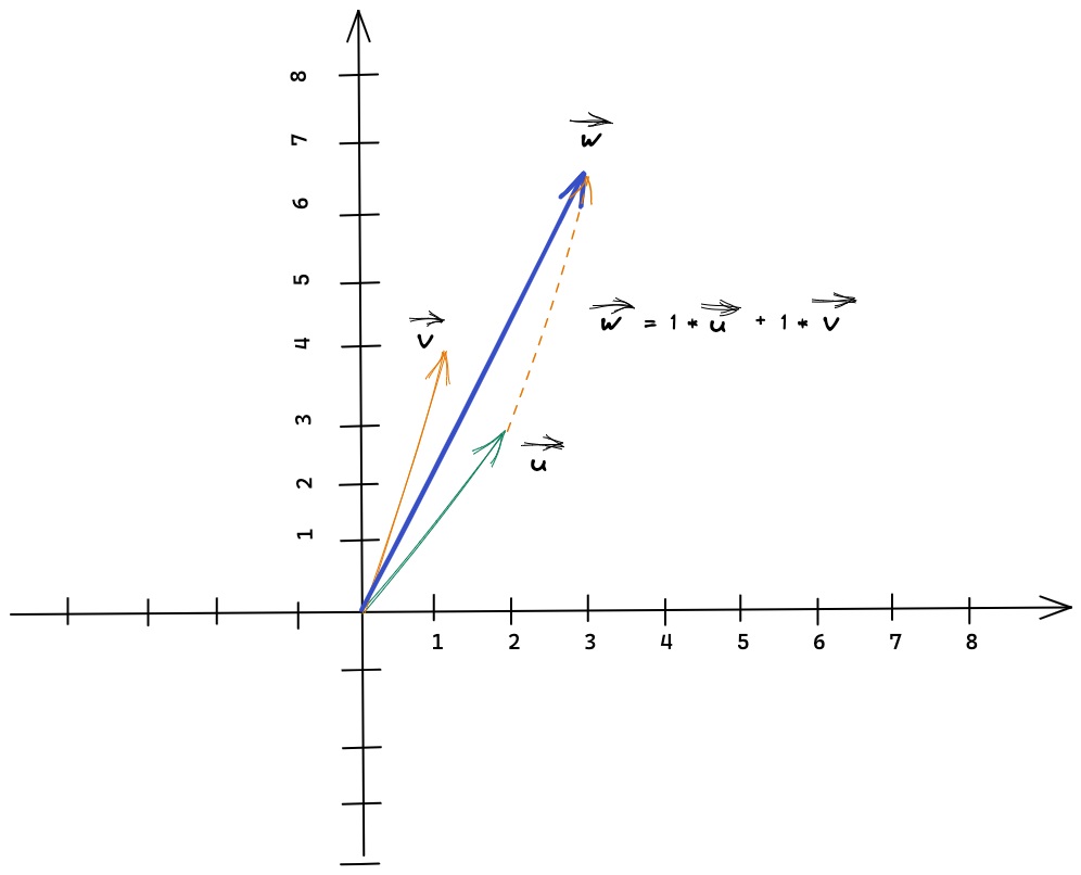 Ekvationssystem (Matematik/Matte 2/Linjära Ekvationssystem) – Pluggakuten