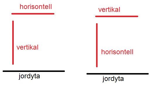 Jordens horisontella magnetfält