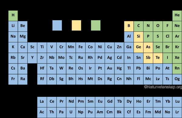 Var I Det Periodiska Systemet Finner Man A) Metaller B) Ickemetaller C ...