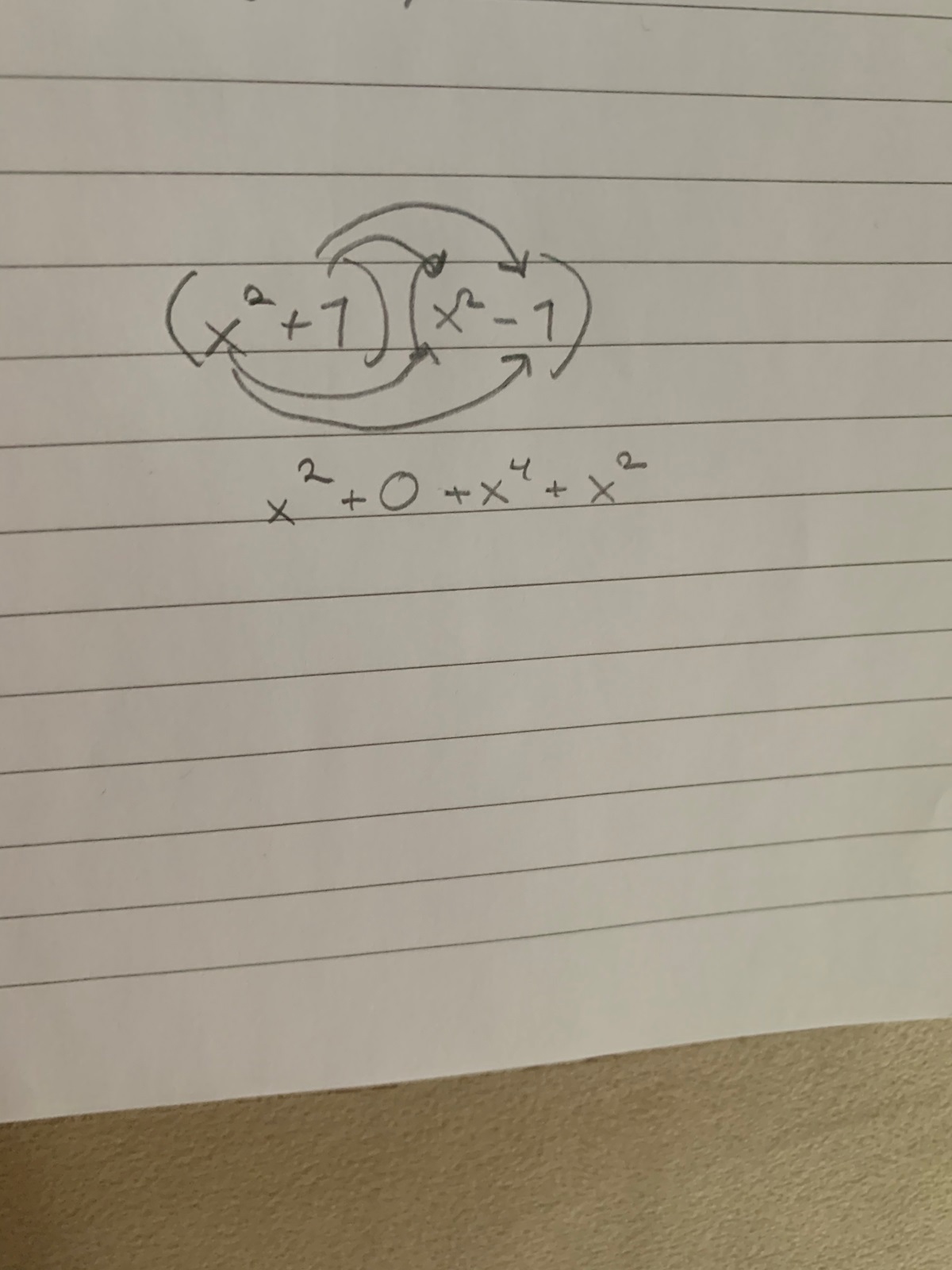 Polynom (Matematik/Matte 3) – Pluggakuten