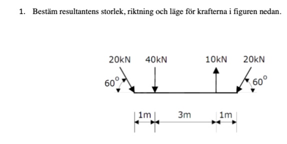 Bästam Resultantens Storlek, Riktning Och Läge För Krafterna I Figuren ...